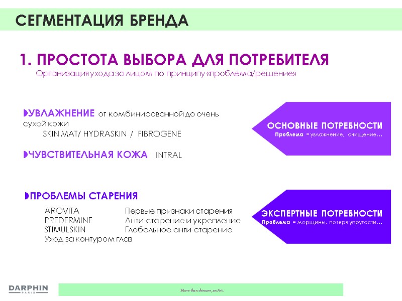 1. ПРОСТОТА ВЫБОРА ДЛЯ ПОТРЕБИТЕЛЯ         Организация